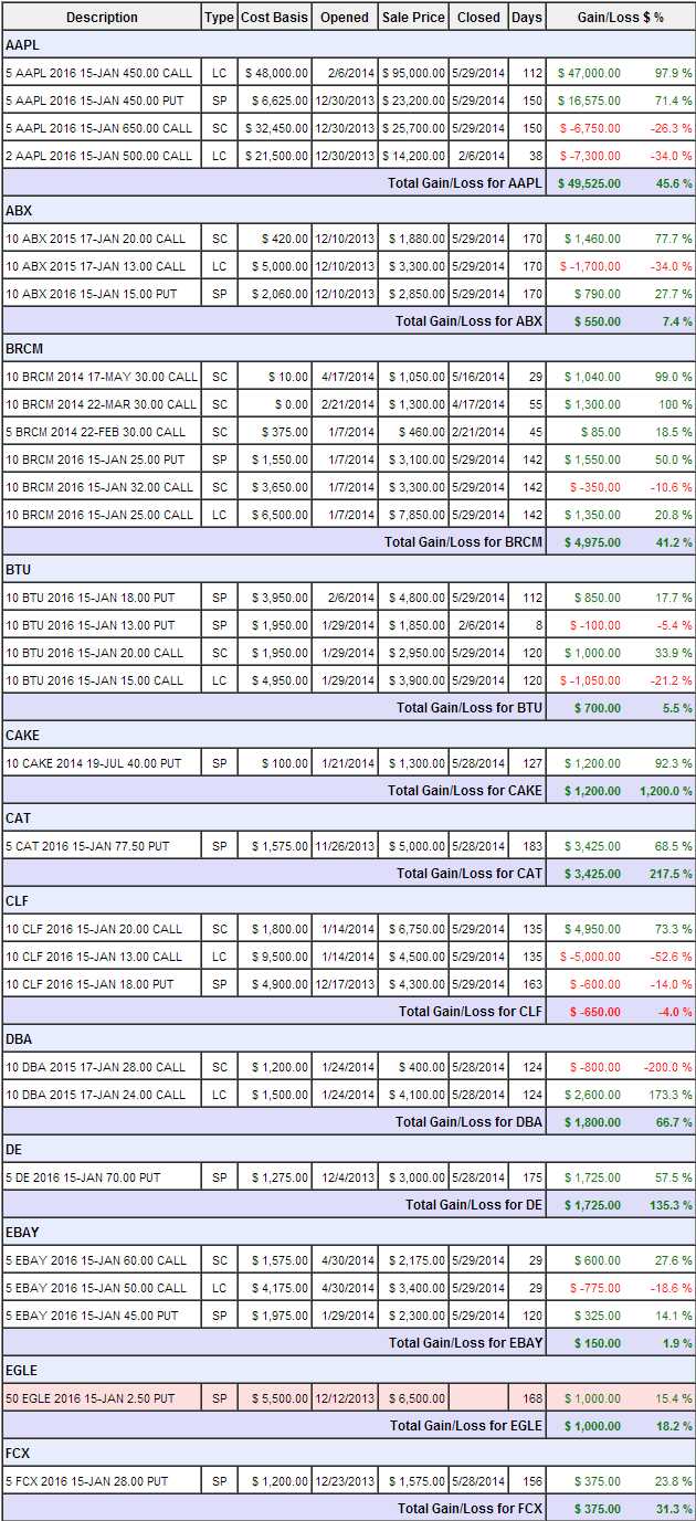 cash advance balance transfer